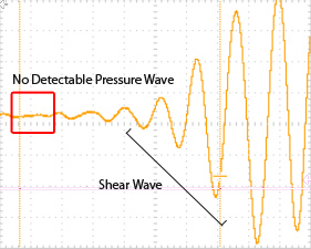 Pressure wave reduction in shear wave signal with CTL technology.