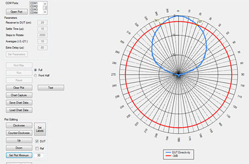 Software screenshot from directivity measurement system